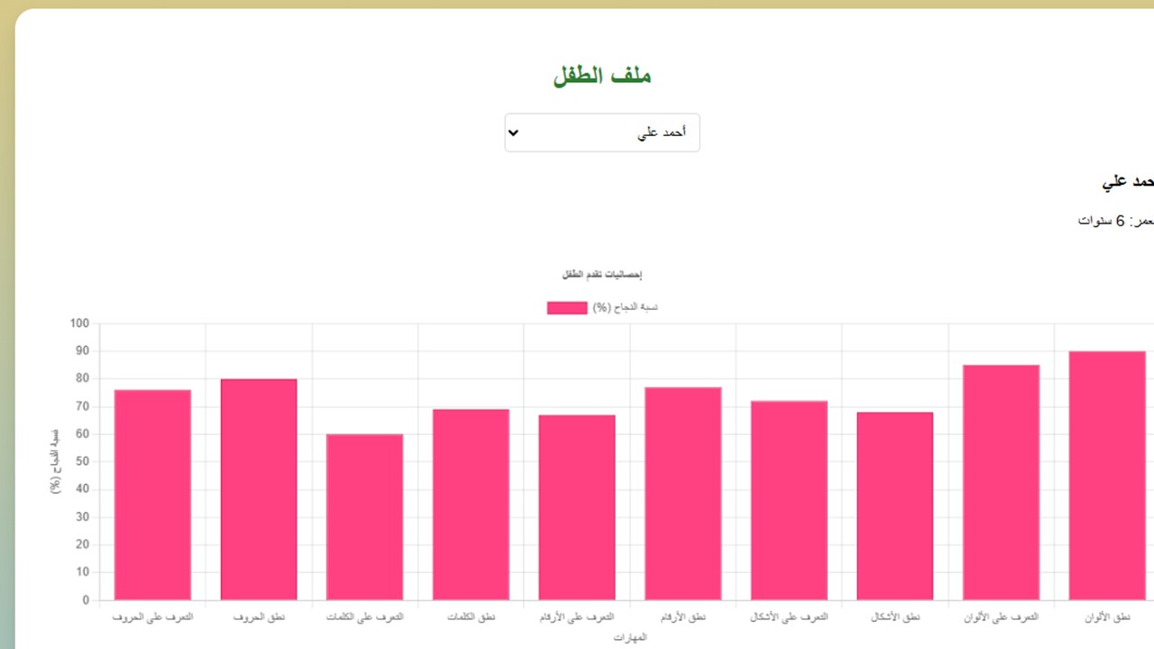 Tableau de bord parent
